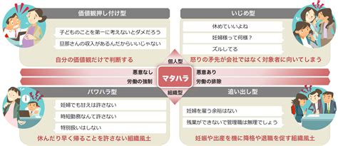 マタハラ 仕返し|逆マタハラの原因や対策とは？事例や独身者がつらいと訴える.